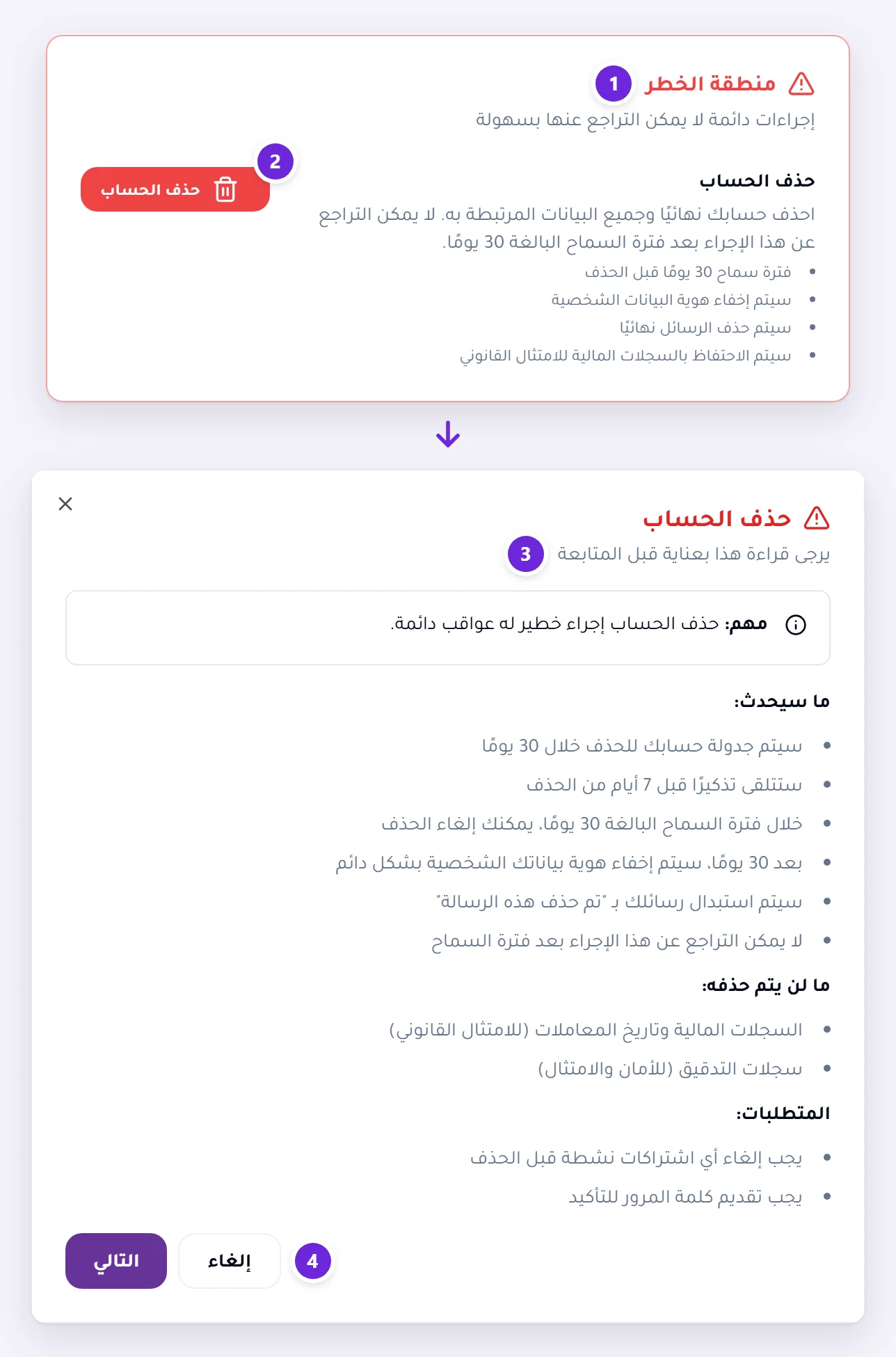 قسم منطقة الخطر أسفل الإعدادات مع زر حذف الحساب، والخطوة الأولى من النافذة التي تفتح: تحذير مما سيحدث، مع إلغاء والتالي.