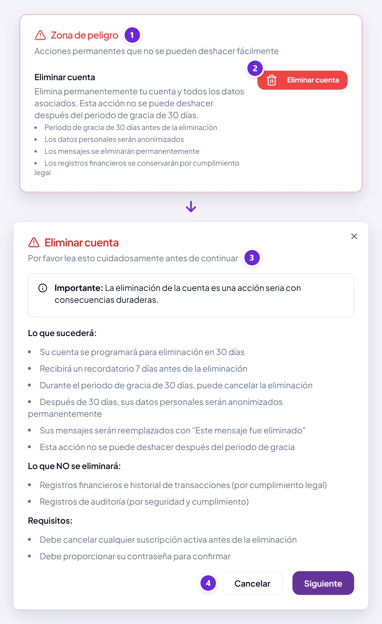 La sección Zona de peligro al final de Configuración con su botón Eliminar cuenta, y el primer paso de la ventana que se abre: un aviso de lo que va a pasar, con Cancelar y Siguiente.