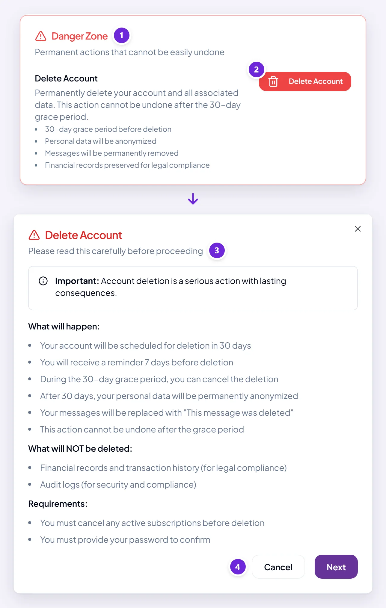 The Danger Zone section at the bottom of Settings with its Delete Account button, and the first step of the dialog that opens: a warning of what will happen, with Cancel and Next.