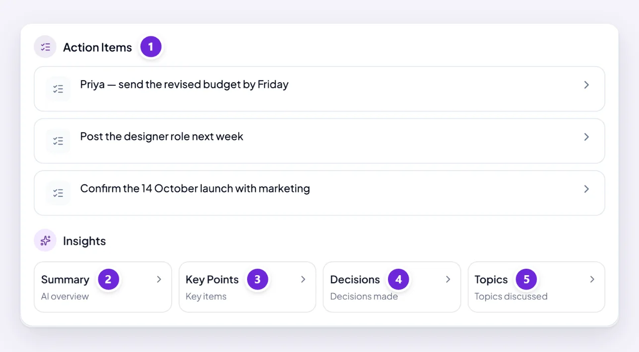 The Action Items Orsola found in a meeting, and the Insights cards beneath them: Summary, Key Points, Decisions and Topics.