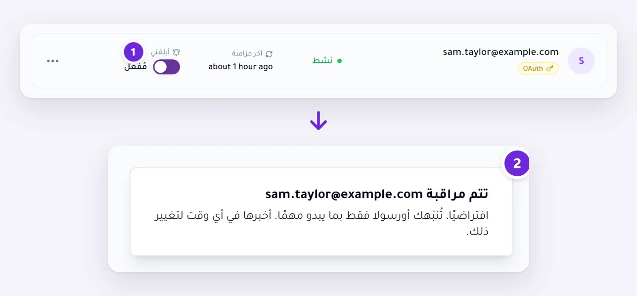 حساب Gmail متصل في صفحة التكاملات مع تفعيل أبلغني، والرسالة التي تظهر: تراقب Orsola الآن صندوق البريد هذا، وافتراضيًا لا تُنبّهك إلا بما يبدو مهمًا.