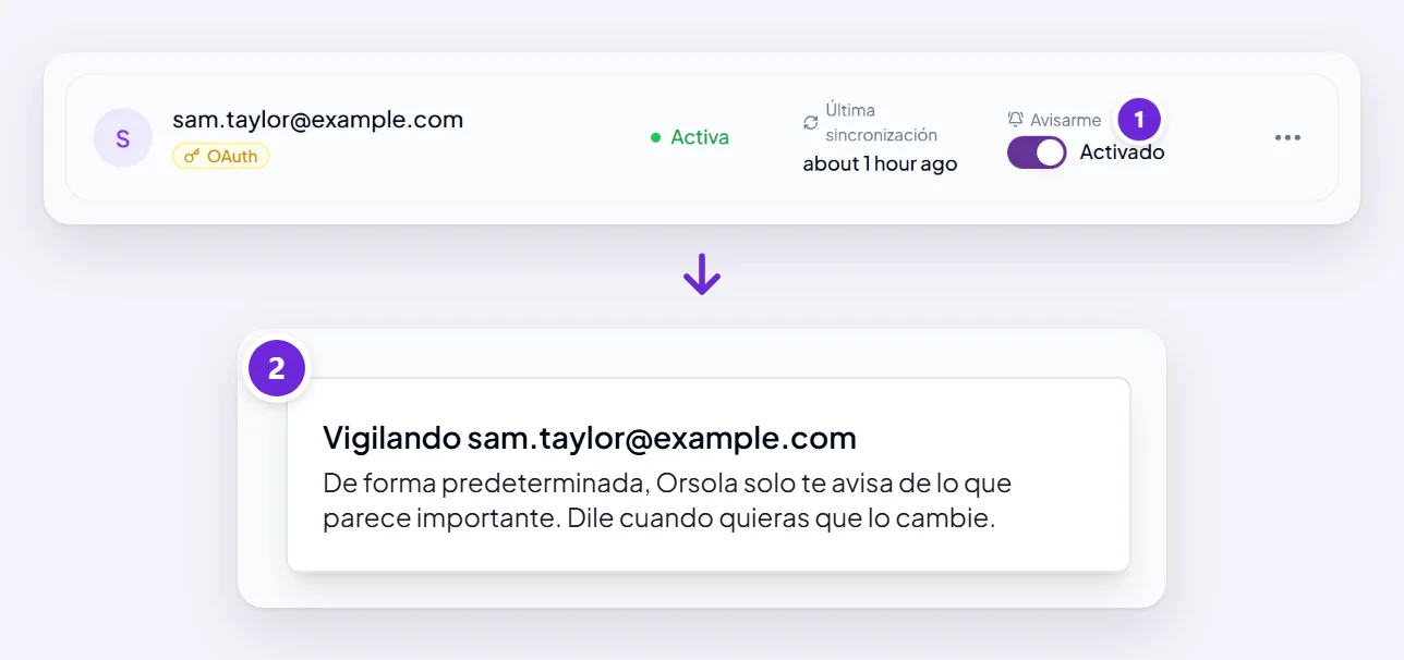 Una cuenta de Gmail conectada en la página Integraciones con Avisarme activado, y el mensaje que aparece: Orsola ahora vigila ese buzón y, de forma predeterminada, solo te avisa de lo que parece importante.