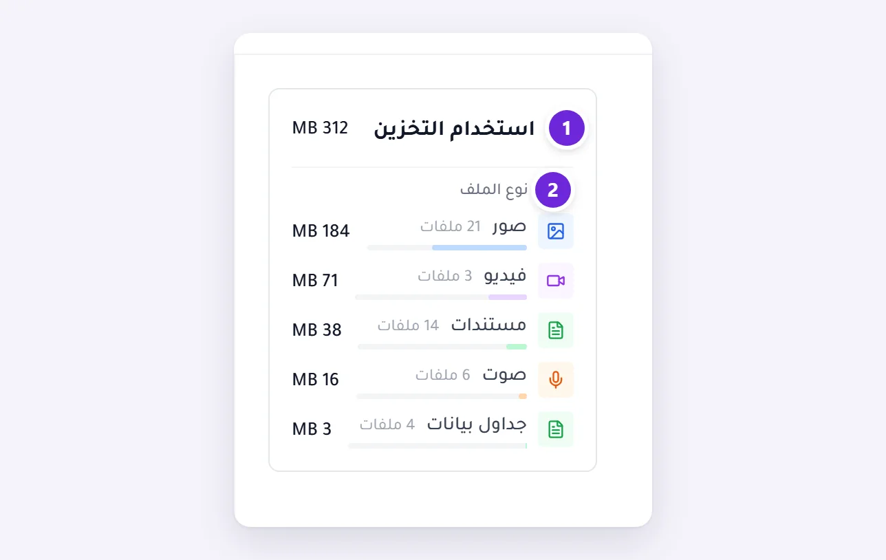 لوحة استخدام التخزين بجوار المعرض: مجموع، والمجموع نفسه موزّعًا حسب نوع الملف.
