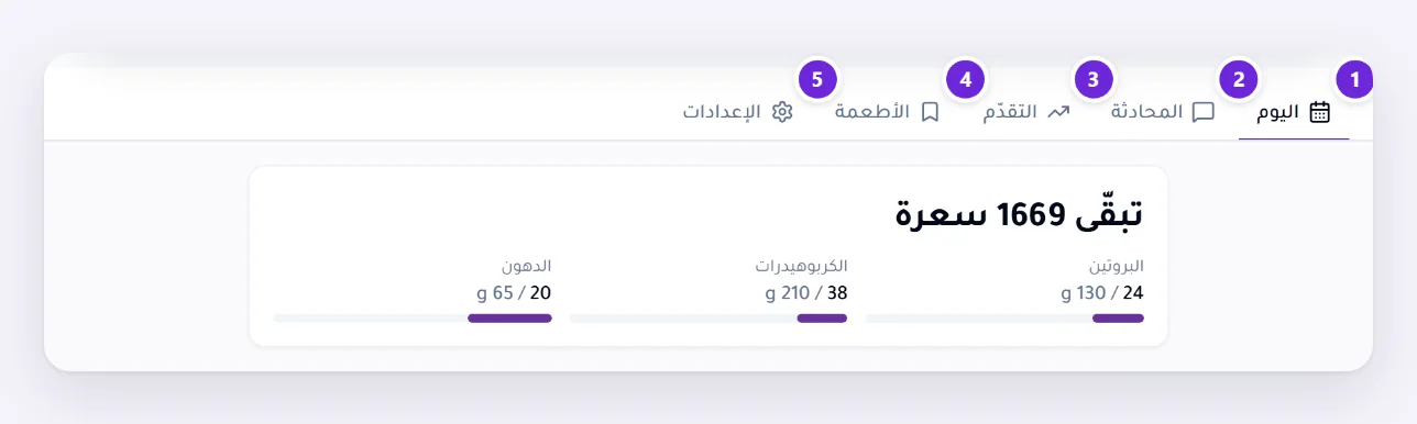 مساحة التغذية: شريط تبويباتها — اليوم، المحادثة، التقدّم، الأطعمة، الإعدادات — فوق سعرات اليوم وعناصره الكبرى.