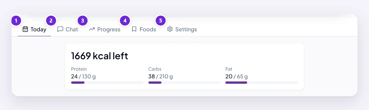 The Nutrition workspace: its tab strip — Today, Chat, Progress, Foods and Settings — above the day's calories and macros.