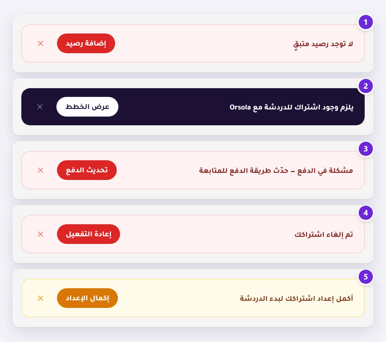 الإشعارات الخمسة التي قد تظهر فوق مربع رسالة محظور، ولكل منها زره: نفاد الرصيد مع إضافة رصيد، وميزة لا تشملها الخطة مع عرض الخطط، ومشكلة في الدفع مع تحديث الدفع، واشتراك ملغى مع إعادة التفعيل، وإعداد لم يكتمل مع إكمال الإعداد.