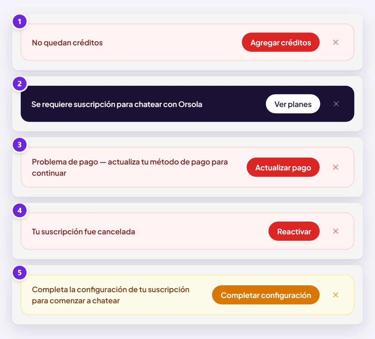 Los cinco avisos que pueden aparecer sobre un cuadro de mensaje bloqueado, cada uno con su botón: sin créditos con Añadir créditos, una función que el plan no incluye con Ver planes, un problema de pago con Actualizar pago, una suscripción cancelada con Reactivar, y una configuración sin terminar con Completar configuración.