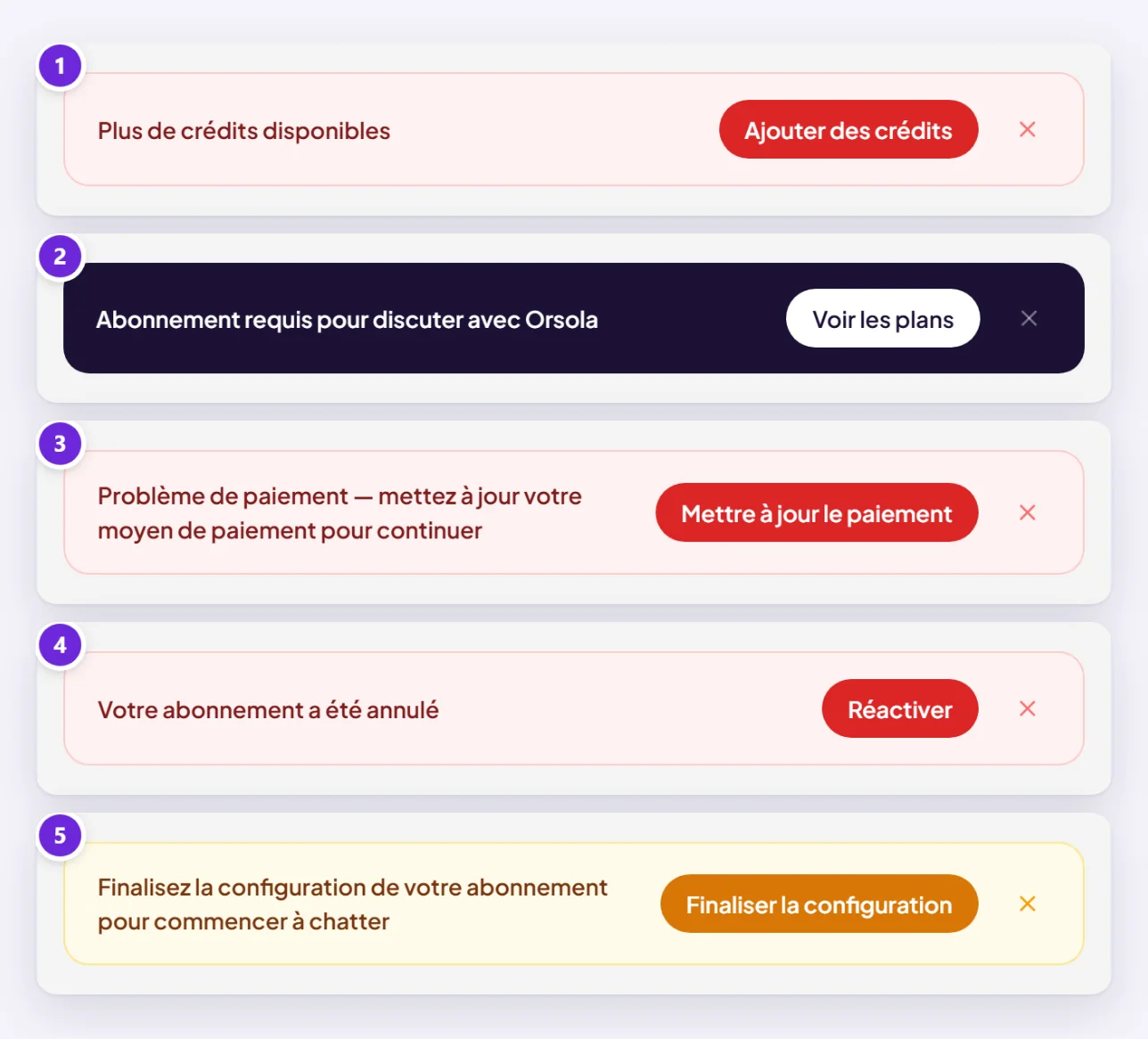 Les cinq avis qui peuvent apparaître au-dessus d’une zone de message bloquée, chacun avec son bouton : plus de crédits avec Ajouter des crédits, une fonctionnalité absente du forfait avec Voir les forfaits, un problème de paiement avec Mettre à jour le paiement, un abonnement annulé avec Réactiver, et une configuration inachevée avec Terminer la configuration.