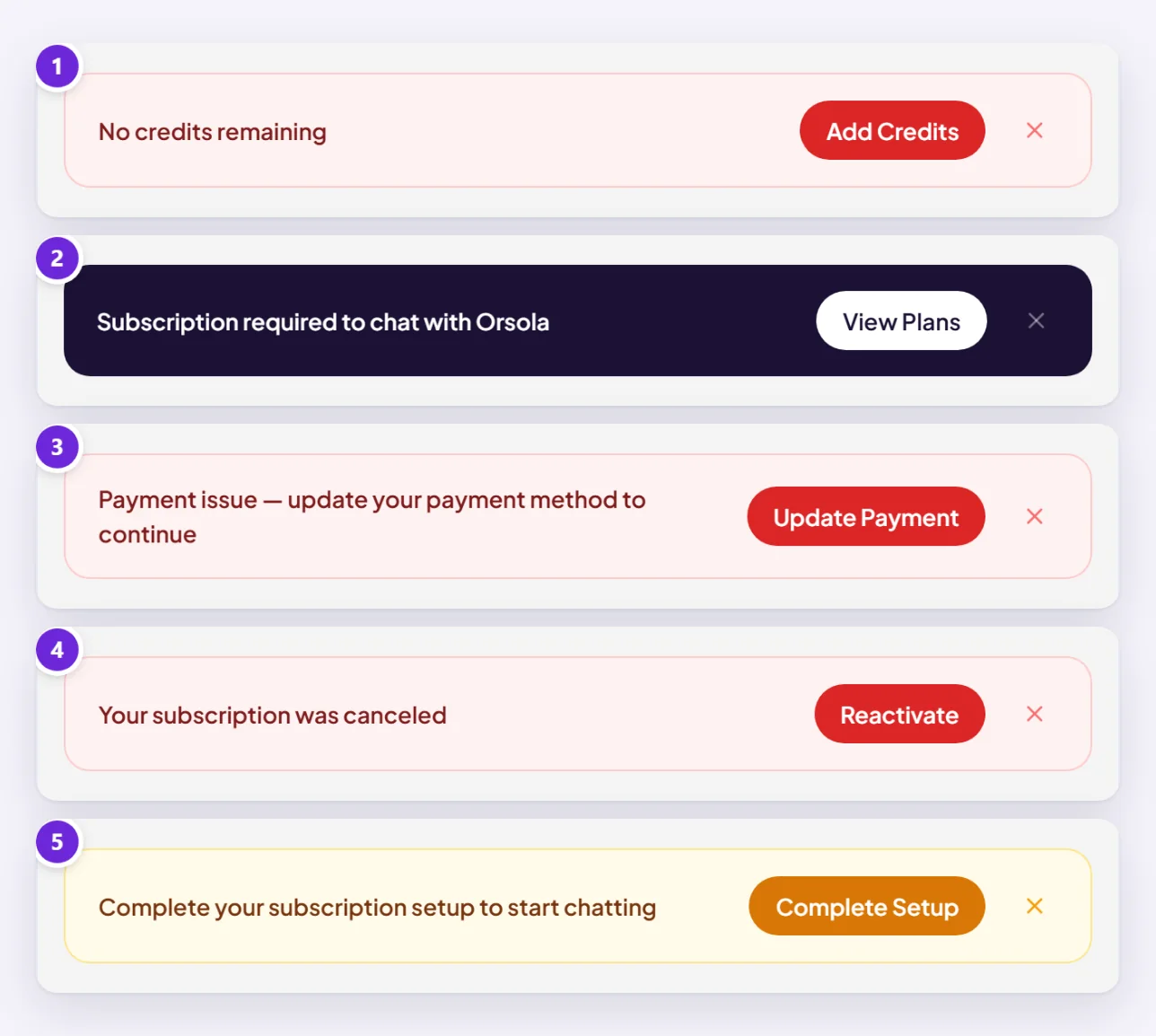 The five notices that can appear above a blocked message box, each with its button: no credits with Add Credits, a plan that does not include the feature with View Plans, a payment problem with Update Payment, a cancelled subscription with Reactivate, and unfinished setup with Complete Setup.